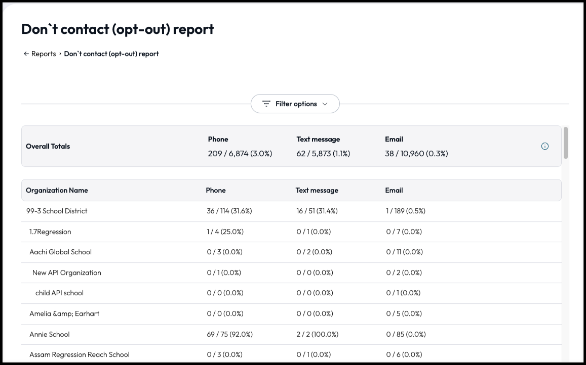 view opt out totals results.png
