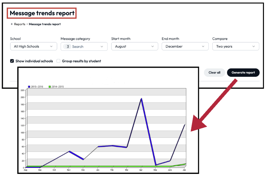 message trends report final.png