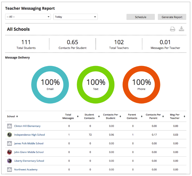 teacher messaging report graphic.png
